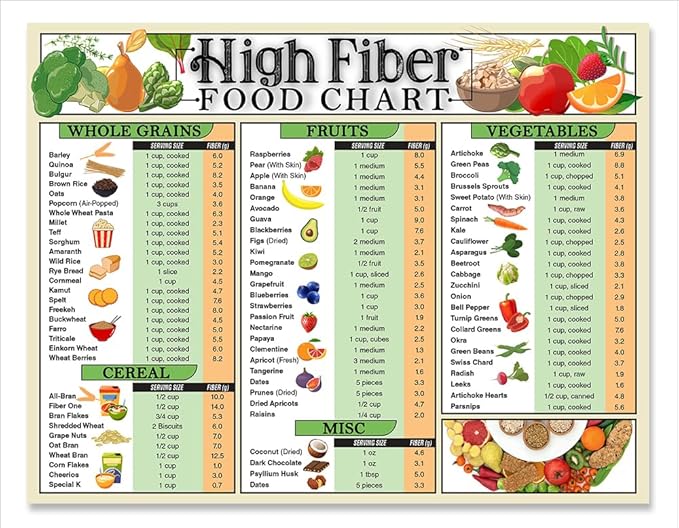 High Fiber Food Chart Fridge Magnet – 8.5x11 Dietary Fiber Guide with Fruits, Vegetables, Grains, and Cereals – Nutrition Magnet for Kitchen, Meal Planning, Clean Eating, and Gut Health