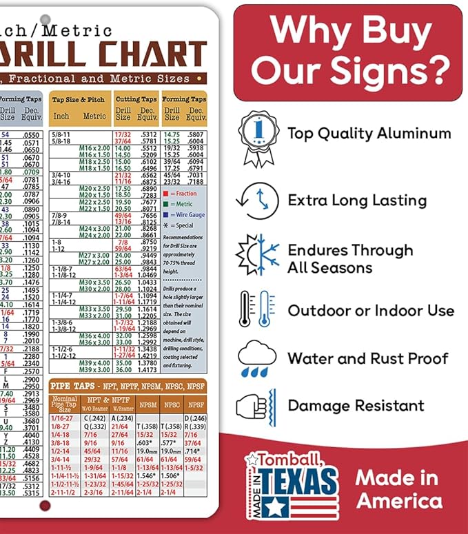 Tap & Drill Metric Conversion Chart Durable 12x18 Metal Sign-Easy-to-Read Reference for Machinist, Tool Shop, Engineering, DIY, Industrial Workshop, Tool Shed, Inch/Metric Tap Guide Decimal Equivalent