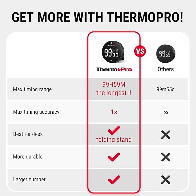 ThermoPro 99-Hour Digital Kitchen Timer with Strong Magnetic & Stable Stand, Classroom Timers with 3-Volume-Level, Stopwatch with Large LED Display, Digital Timers for Classroom, Office & Gym(Black)