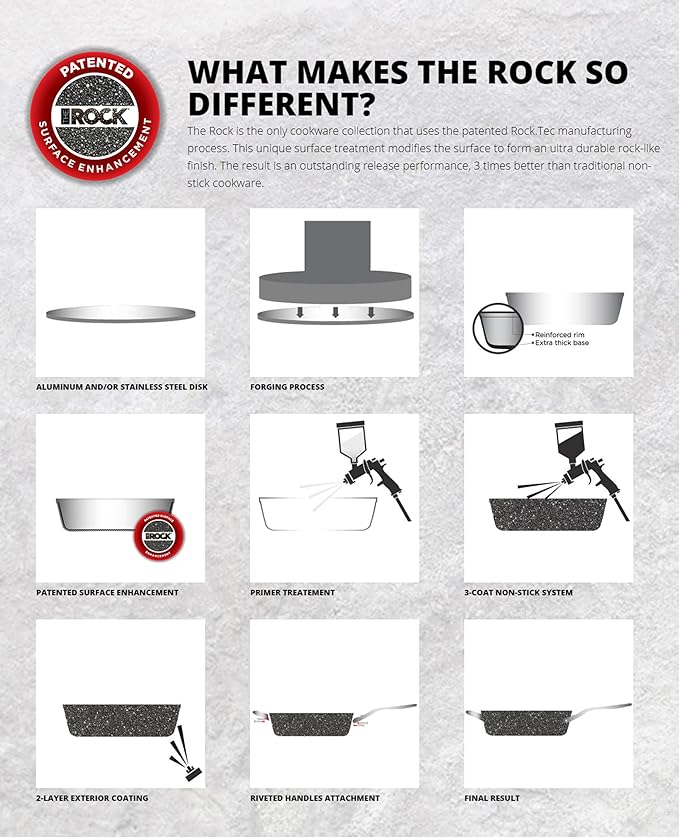 Starfrit The Rock Classic 10" (26cm) Non-Stick Deep Fry Pan - Durable Forged Aluminum - Oven Safe - PFOA Free - Easy to Clean