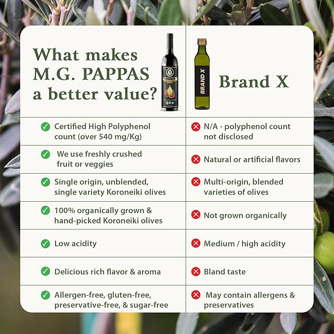 M.G. PAPPAS High Polyphenol Rich Blood Orange-Infused Olive Oil Extra Virgin - Over 500mg/kg - Cold Pressed & Unfiltered - High Hydroxytyrosol Greek Olive Oil Award Winning - 12.7 Oz