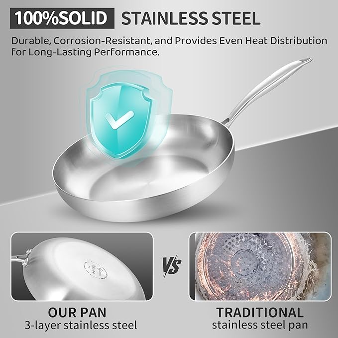 LOLYKITCH Tri-Ply Stainless Steel Frying Pan Set, 3-Piece (8+10+12 Inch) Stainless Steel Cookware, Induction Compatible Skillets for All Stovetops, Dishwasher Safe Pans