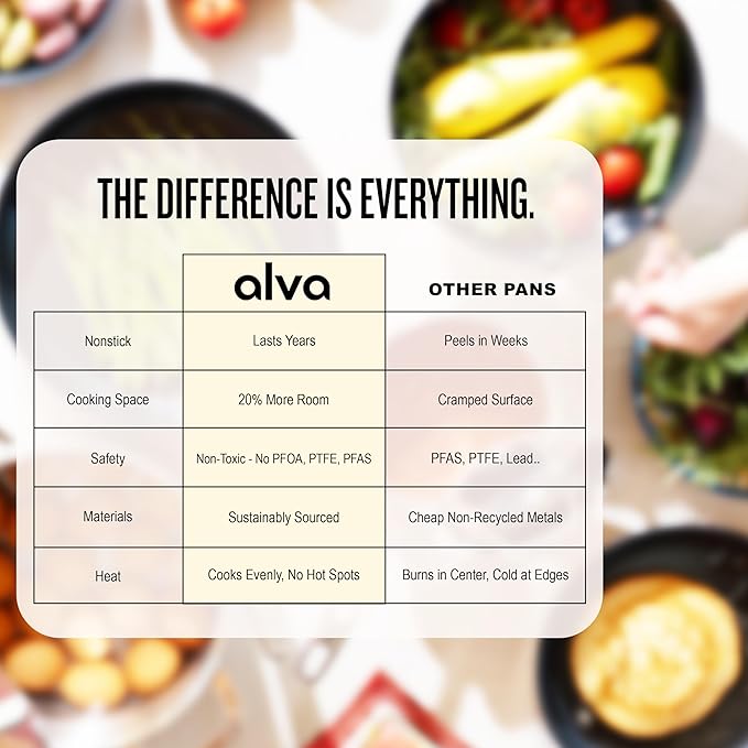 Alva Artist 11” Carbon Steel Frying Pan – Naturally Nonstick, Chemical-Free (No PTFE, PFOA, PFAS), Induction-Ready & Oven-Safe, Built for Lifetime Durability, Pro-Level Heat Control, Belgian Design