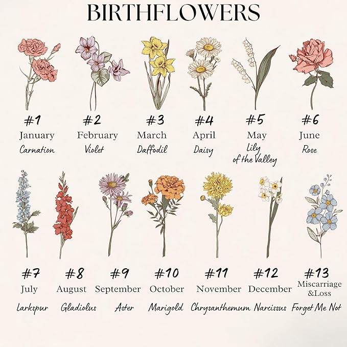 moonloom Personalized Coffee Mugs With Names & Birth Flowers Gifts, Customized Birth Month Flower Teacup 11 Or 15 Oz White Ceramic Mug Birthday Gifts (Bithflower- Vertical, White)