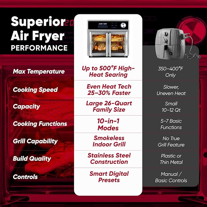 Large Air Fryer Oven 26-Quart |10-in-1 Countertop Stainless Steel Toaster Oven Combo | Non Toxic Family Size Air Fryer - Frying, Baking, Toasting, Dehydrating, Rotisserie | 1700W 360° Heating