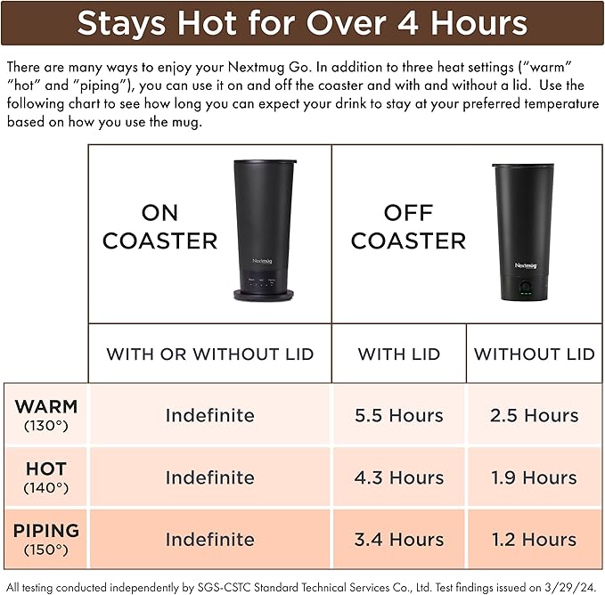 Nextmug Go - Temperature-Controlled, Self-Heating Travel Mug (Black - 16 oz.)