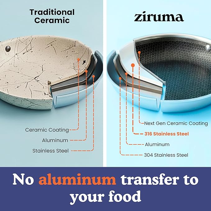 Ziruma Non-Toxic Frying Pan, Non Stick 8" Fully Clad for Fast & Even Heat, PFOA-Free, Premium 304 Stainless Steel Handle, Induction Compatible, Oven Safe to 500°F