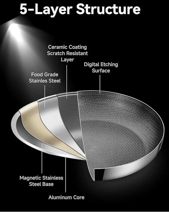12 Inch Non-Stick Ceramic Stainless Steel Frying Pan - With Lid & Helper Handle, Induction Compatible Skillet, Dishwasher & Oven Safe Up to 600°F, Detachable Handle, Perfect for 4 People