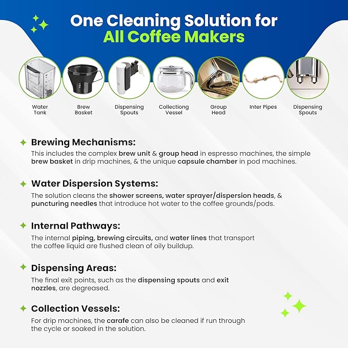 Coffee Machine Cleaner Descaler Tablets - 25 pack, Coffee Pot Cleaner Removes Build-ups, Stain, and oil - compatible with Keurig, nespresso, delonghi and more coffe machines upto 1 year supply