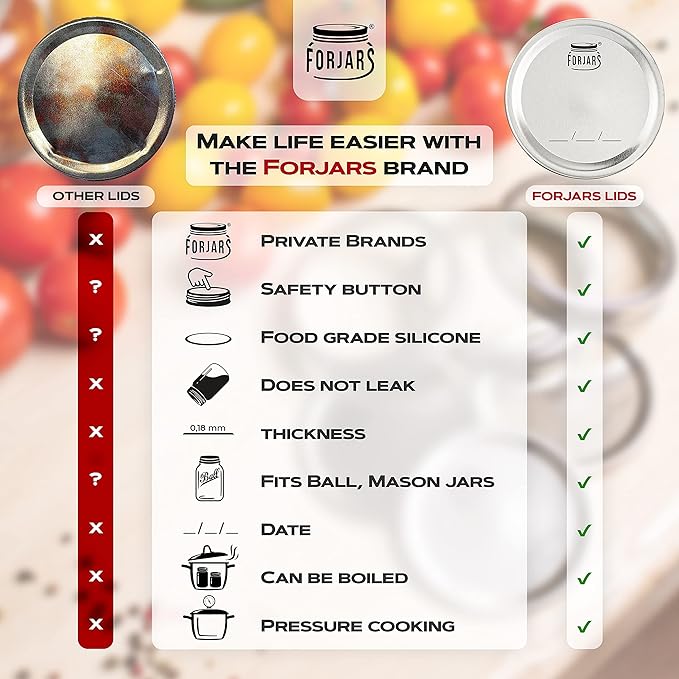 FORJARS - Wide Mouth Canning Lids, 100-Pack – Create Airtight Seals on Mason Jars to Preserve Food for Meal Prep & Emergency Food Storage – 3.4 In. Metal Lids with Silicone Seals – Canning Supplies