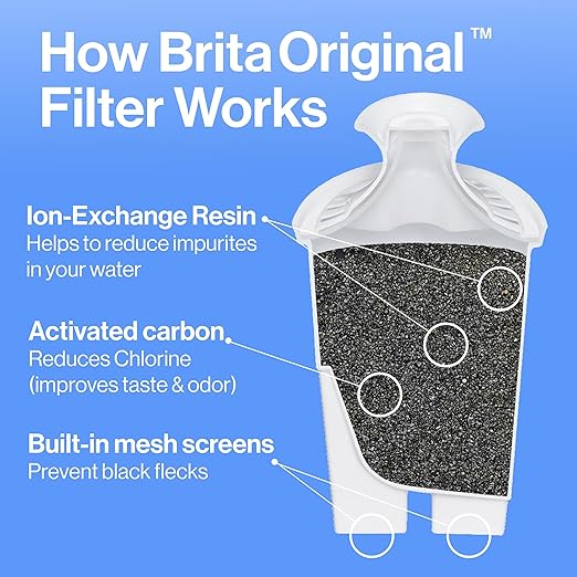 Brita Large Water Filter Pitcher for Tap and Drinking Water, Includes 1 Standard Filter, BPA-Free, Lasts Two Months, 10-Cup Capacity, Bright White