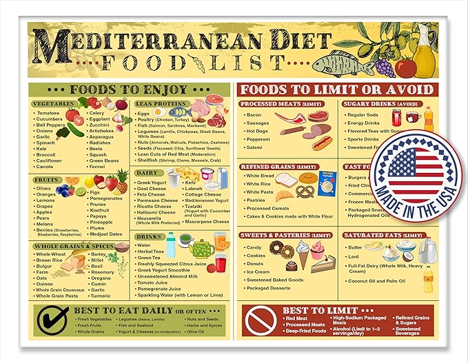 Mediterranean Diet Magnet Chart – Healthy Eating Kitchen Wall Decor, Anti-Inflammatory Foods List, Clean Eating Grocery Guide, 8.5x11 Fridge Magnet, Nutrition Food Chart for Meal Planning and Cooking