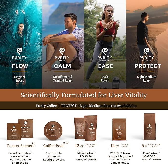 Purity Coffee PROTECT High Antioxidant Light-Medium Roast Ground (12oz Bag) | Specialty-Grade USDA Organic Arabica Blend | Third Party Tested for Mold, Mycotoxins & Pesticides
