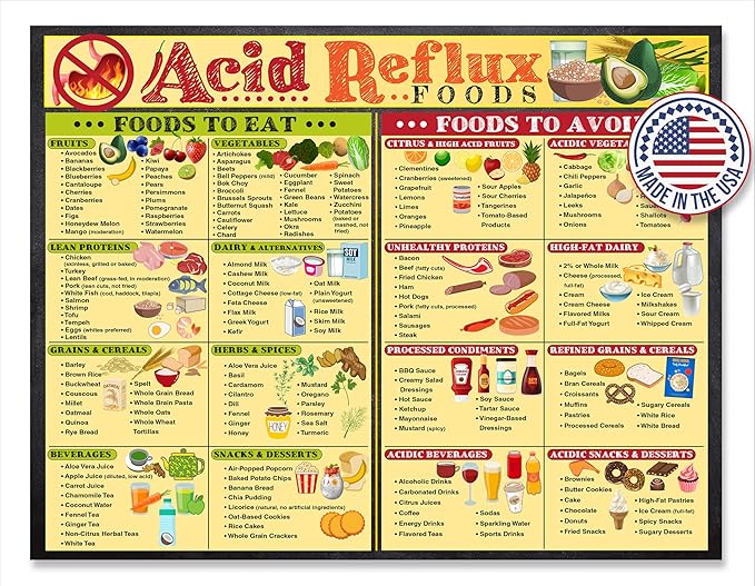 Magnetic 8.5x11 Acid Reflux Foods Chart – Diet Guide & Prevention Poster with GERD Food List, Low Acid Foods, Heartburn Relief, Healthy Digestion Infographic, Meal Planning, and Kitchen Fridge Magnet