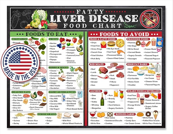 Fatty Liver Disease Food Chart Magnet 8.5x11 – Liver Health Nutrition Guide, Low Fat Food List, Clean Eating Visual Aid, Medical Diet Chart, Fatty Liver Grocery List, Quick Meal Planning Tool